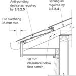The Benefits of Installing an Anti-ponding Board